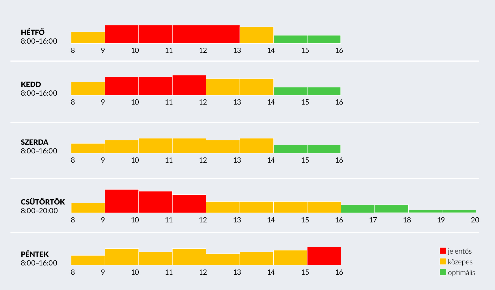 telefonos ügyfélszolgálatunk leterheltsége telefonos ügyfélszolgálatunk leterheltsége